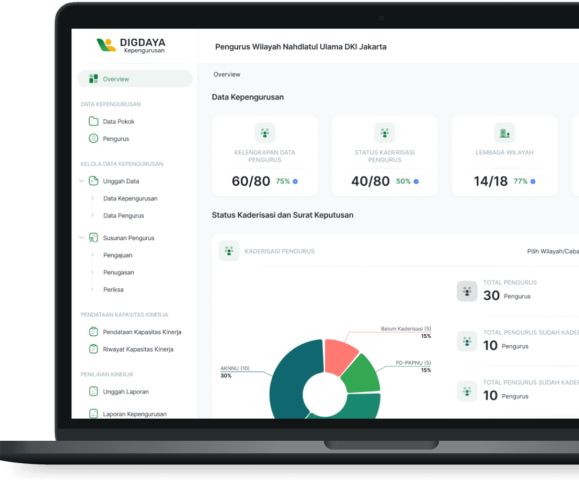 Digdaya Kepengurusan Dashboard